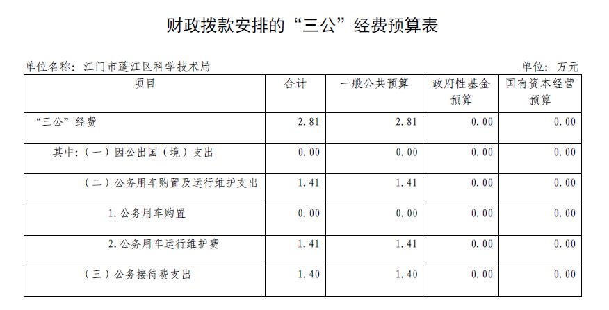科技局.jpg 科技局.jpg
