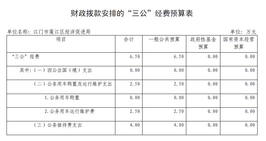 經(jīng)促局.jpg 經(jīng)促局.jpg
