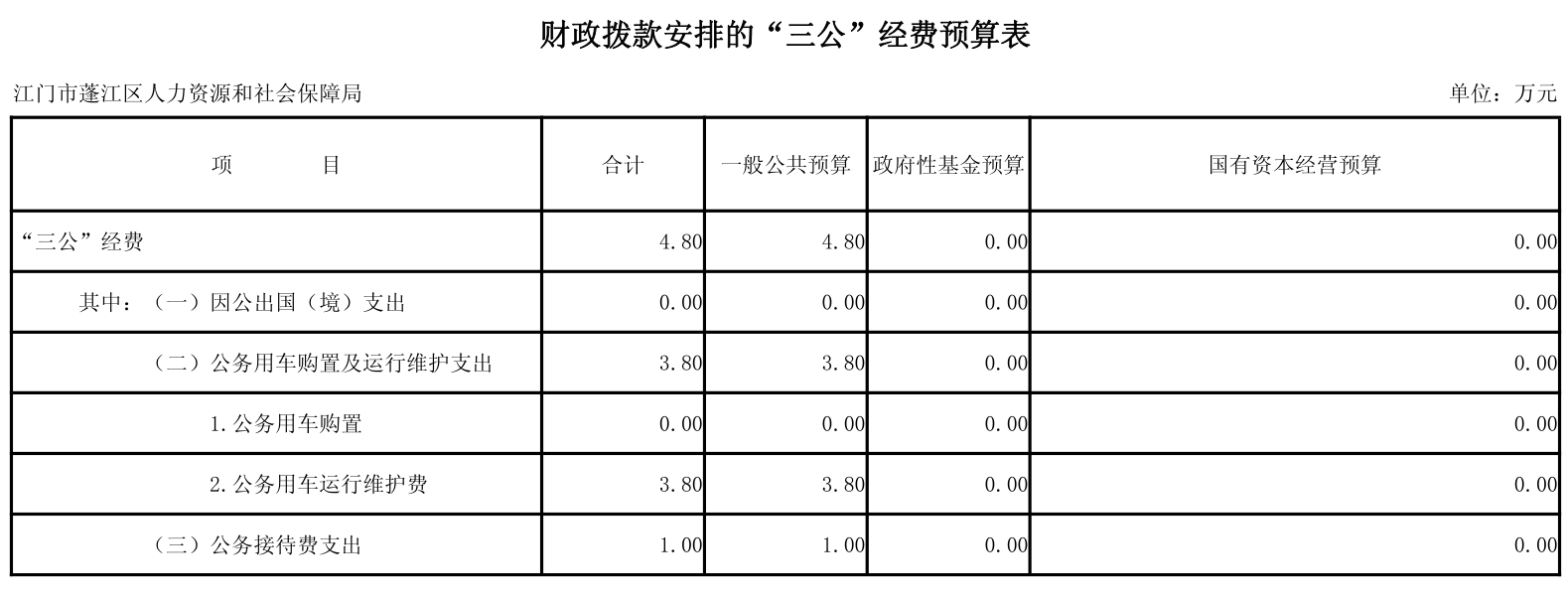 人社局2.png 人社局2.png