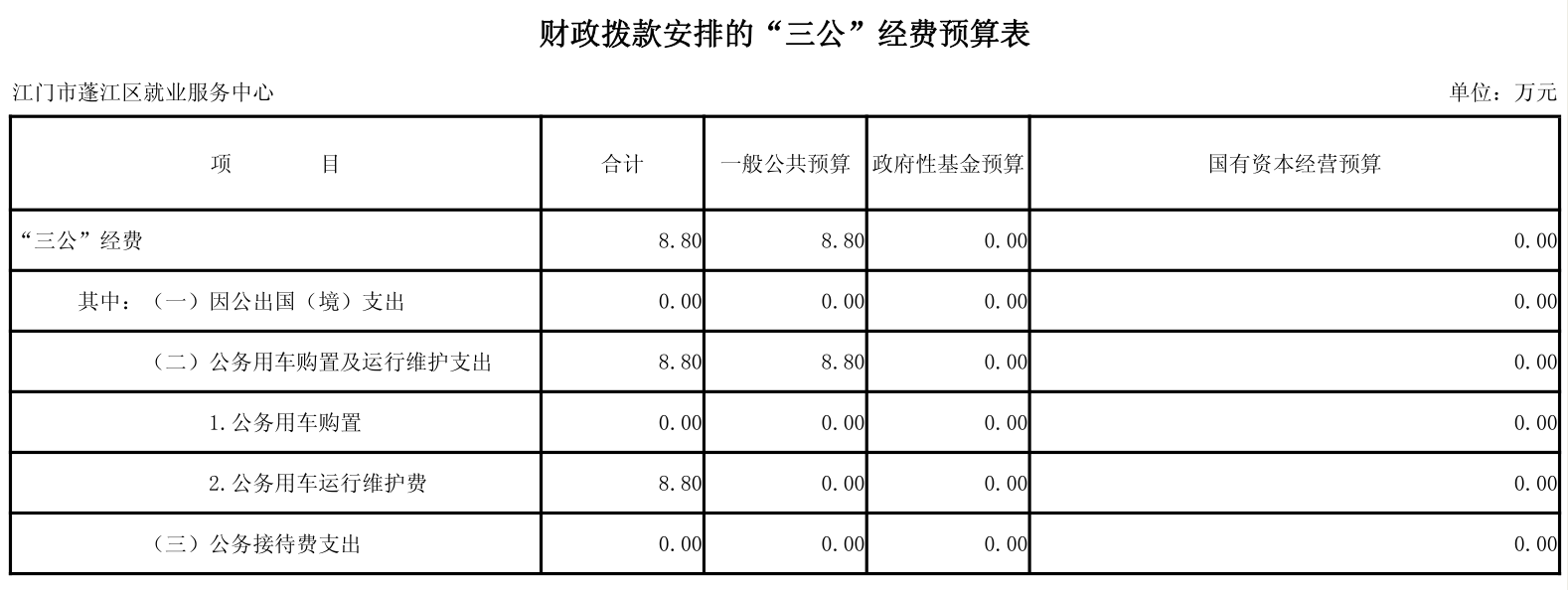就業(yè)中心2.png 就業(yè)中心2.png