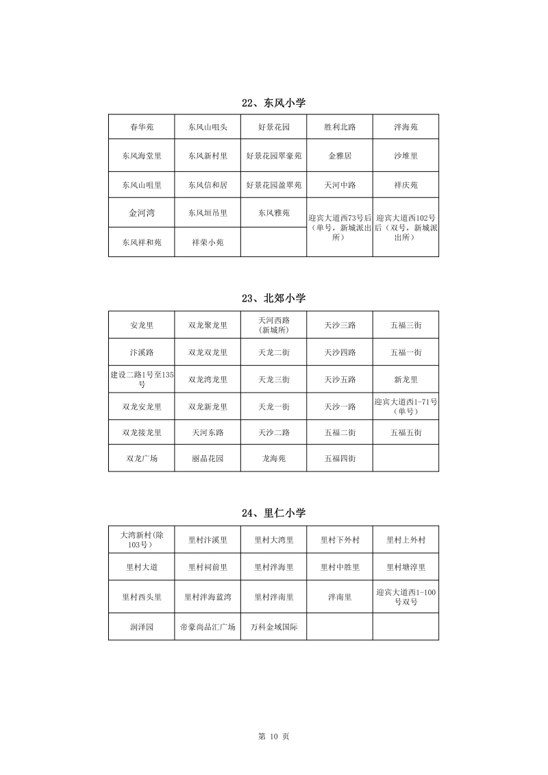 蓬江區(qū)中心城區(qū)2022年公辦小學(xué)一年級(jí)戶(hù)籍新生招生地段安排(1)0010.jpg
