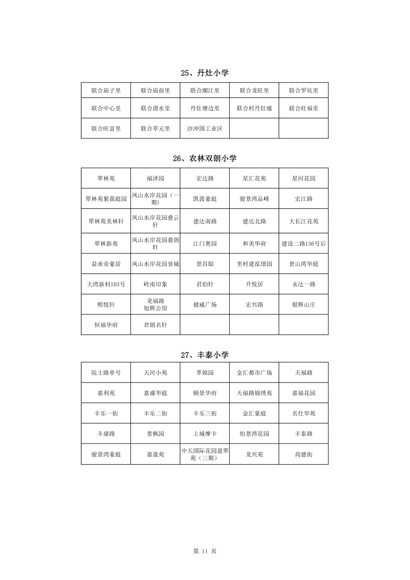 蓬江區(qū)中心城區(qū)2022年公辦小學(xué)一年級(jí)戶(hù)籍新生招生地段安排(1)0011.jpg