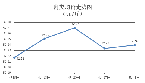 自動轉(zhuǎn)存圖片