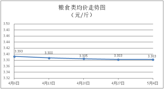 自動轉(zhuǎn)存圖片