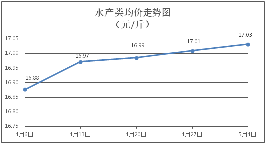 自動轉(zhuǎn)存圖片