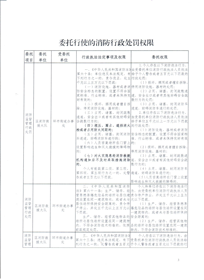 關(guān)于消防行政執(zhí)法委托書(shū)的公告2025.9_頁(yè)面_3.jpg