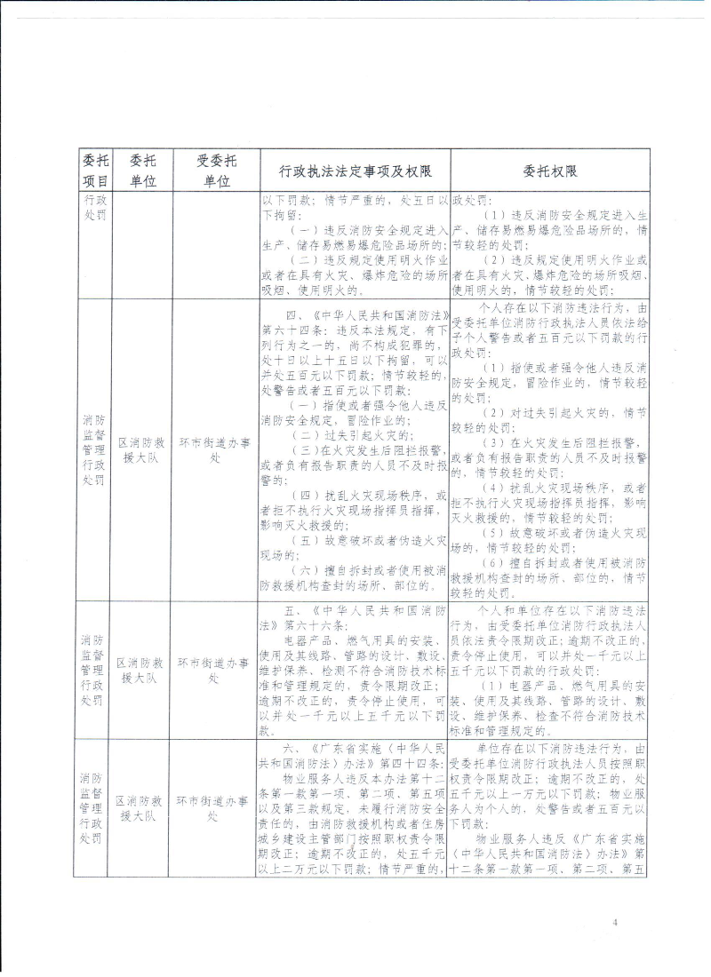 關(guān)于消防行政執(zhí)法委托書(shū)的公告2025.9_頁(yè)面_4.jpg