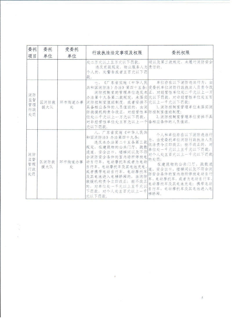 關(guān)于消防行政執(zhí)法委托書(shū)的公告2025.9_頁(yè)面_5.jpg