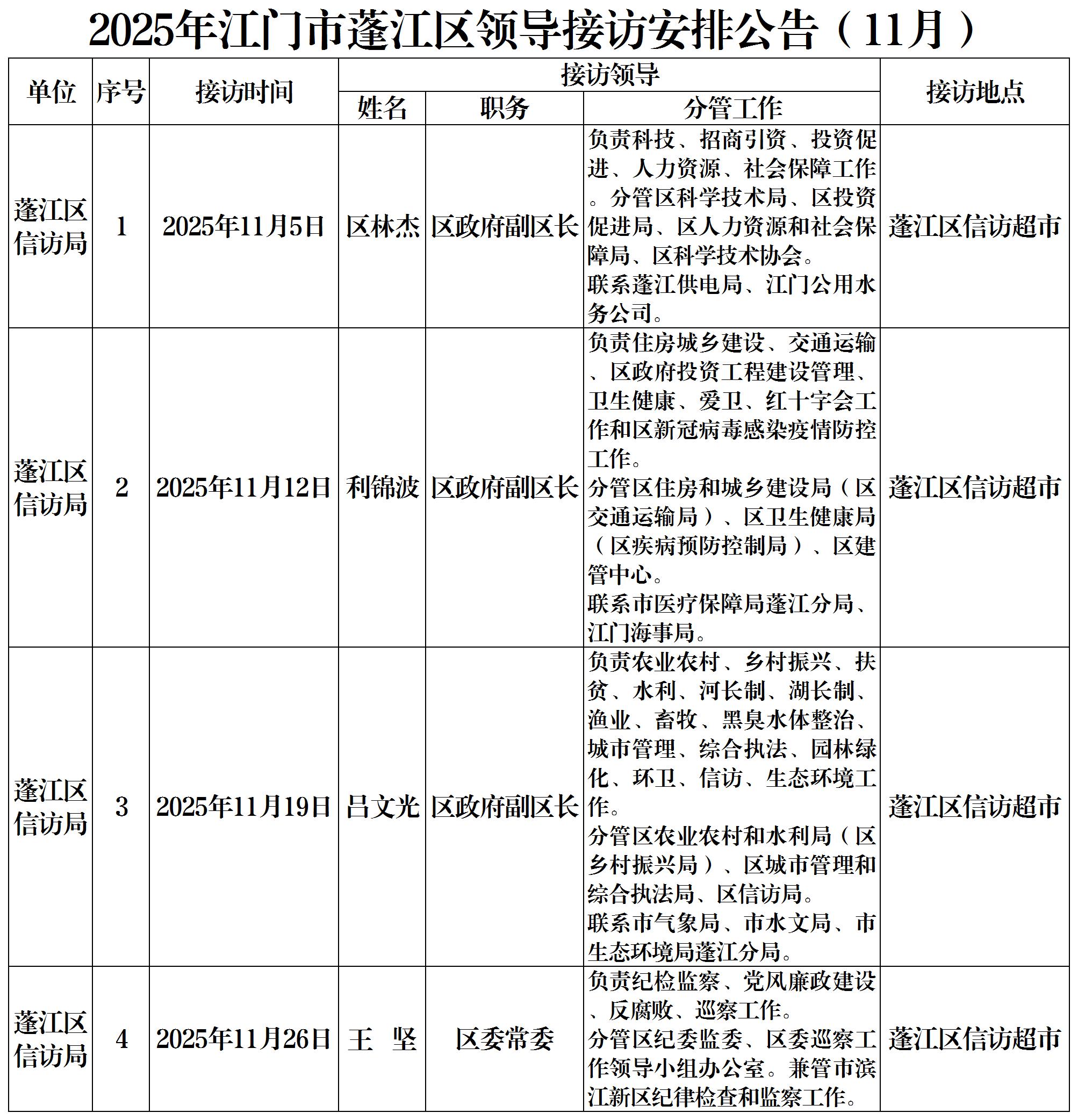 2025年江門市蓬江區(qū)領(lǐng)導(dǎo)接訪安排公告.jpg